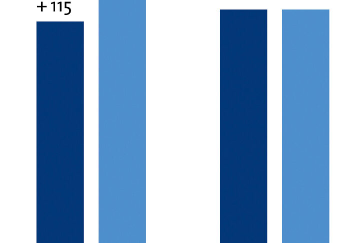 Grafik Frühjahrskonjunktur 2022 Lage und Erwartungen