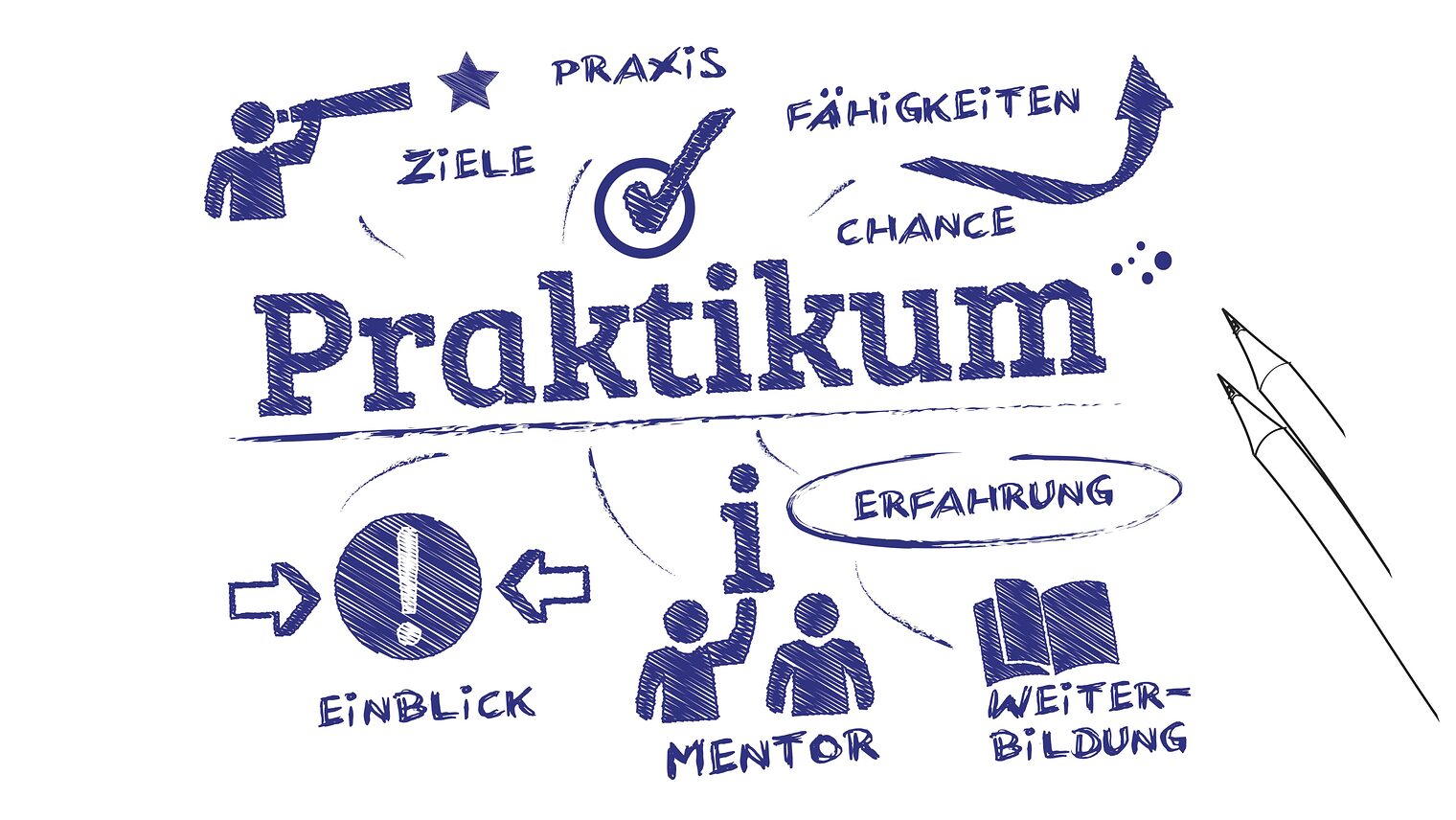 Praktikum